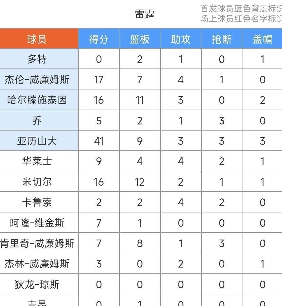 开云中国-赛后俄克拉荷马雷霆调整名单以备英超，内部沟通环节打磨，信心回归，球队文化再被提及的简单介绍-开云中国
